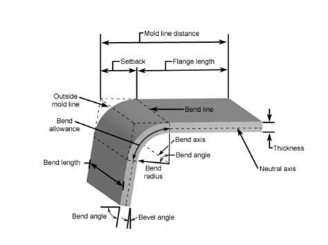 sheet metal inside bend radius calculator|sheet metal calculator layout.